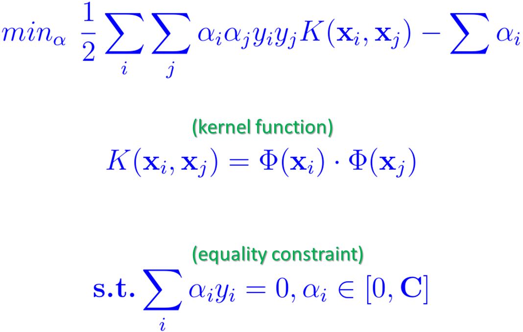 SVM optimization problem with kernel function in dual formulation