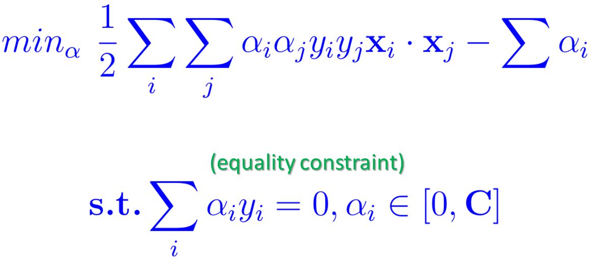 SVM optimization problem in dual formulation
