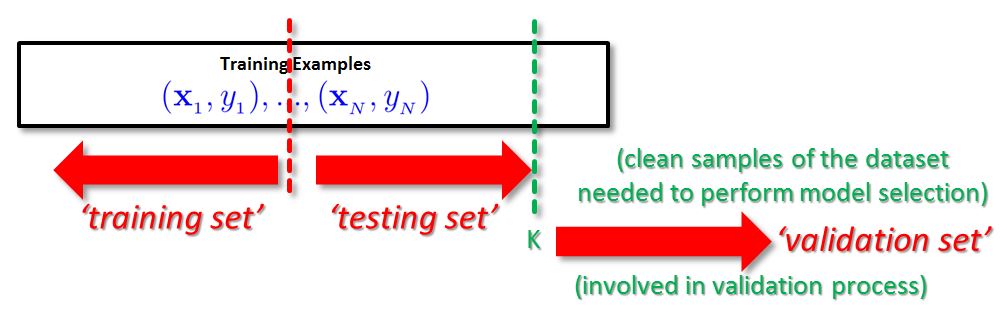 Problem of splitting dataset for validation