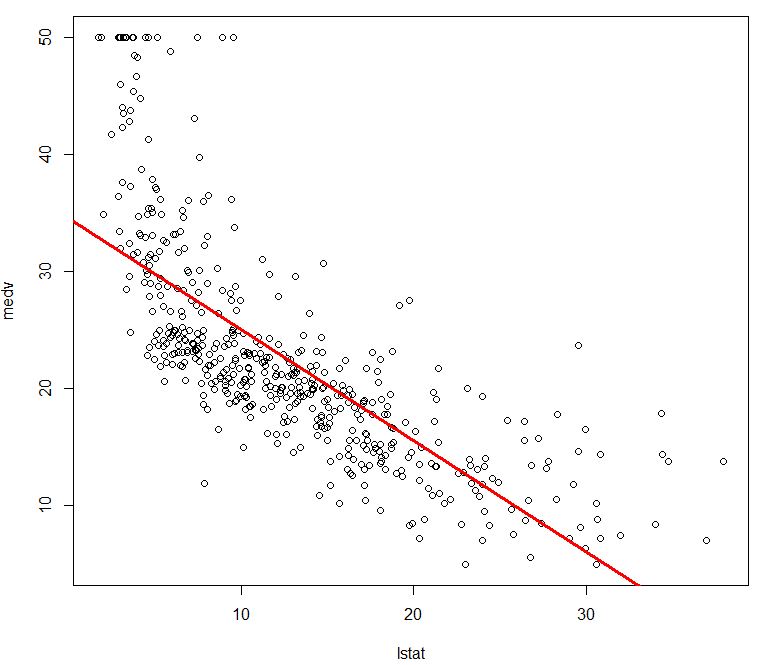 linear regression plots